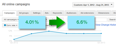 case study ucla store conversion rate